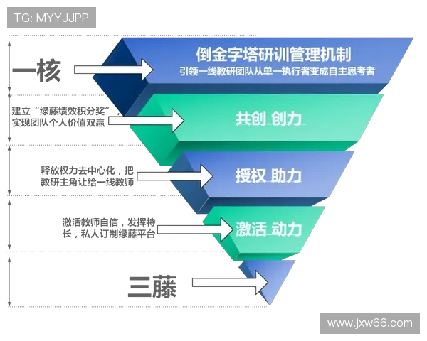 顾全大局,携手共进在变革中实现个人与团队的双赢发展