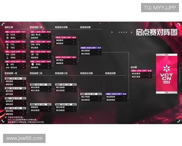 JDG战队在大师赛积分榜上以52分稳居第一引领竞争潮流