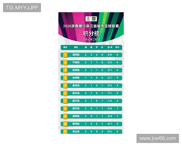 杭州排球队在钻石联赛积分榜上以98分稳居第一名展现强劲实力