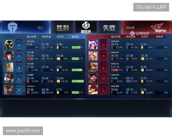 王者荣耀实力排行榜更新TES战队强势跻身第三名引发热议 王者荣耀实力排行榜更新TES战队强势跻身第三名引发热议